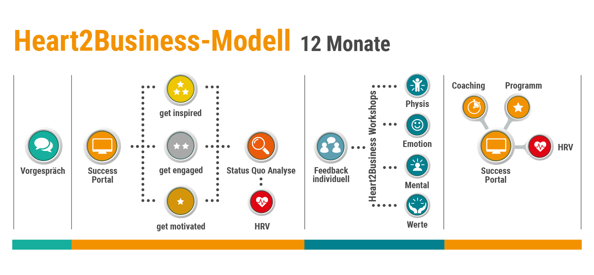 grafik_H2B_Modell_web